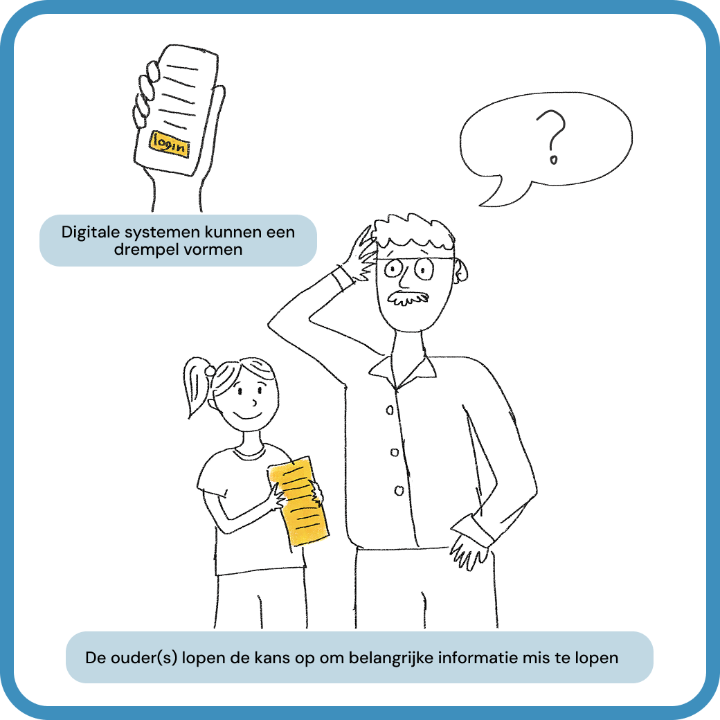 Illustratie huidige situatie