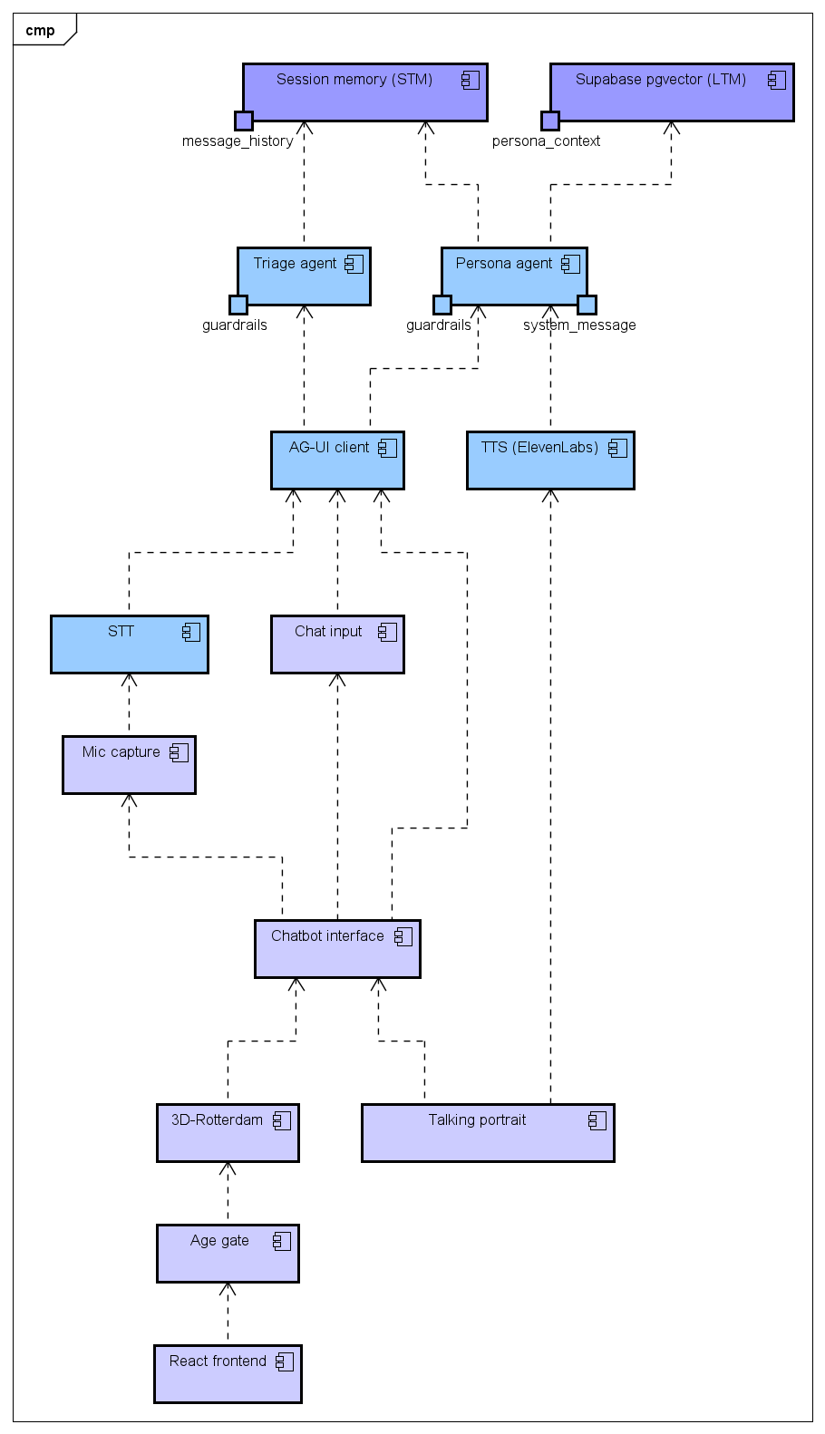 Voorlopig concept visual van de interactieve kaart